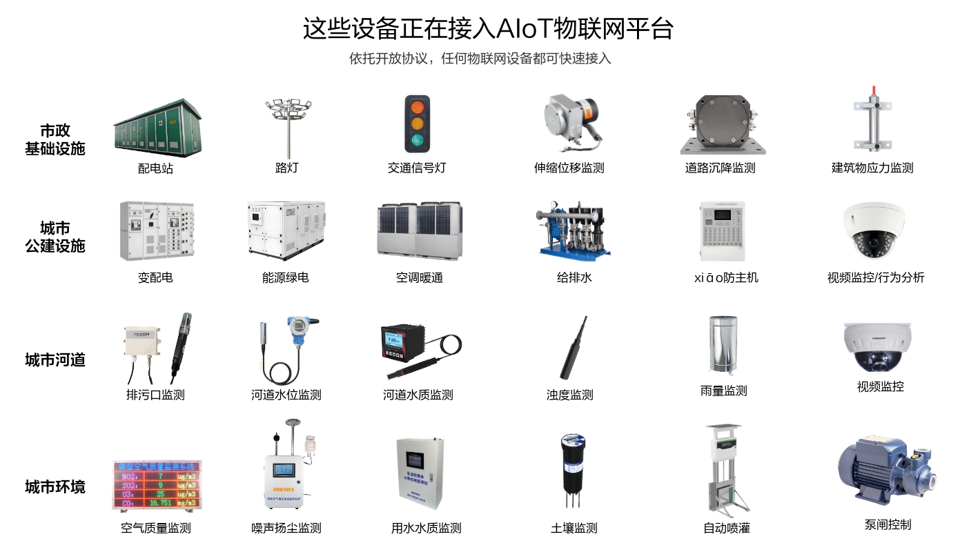 市政基礎(chǔ)設(shè)施、城市公建設(shè)施、城市河道和環(huán)境等這些場(chǎng)景設(shè)備正在接入物聯(lián)網(wǎng)平臺(tái)