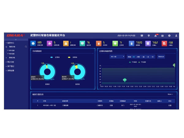 物資倉庫智能化管理平臺的首頁 物資倉庫智能化管理平臺的首頁