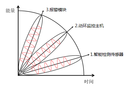 動力環境集中監控裝置及系統的組成