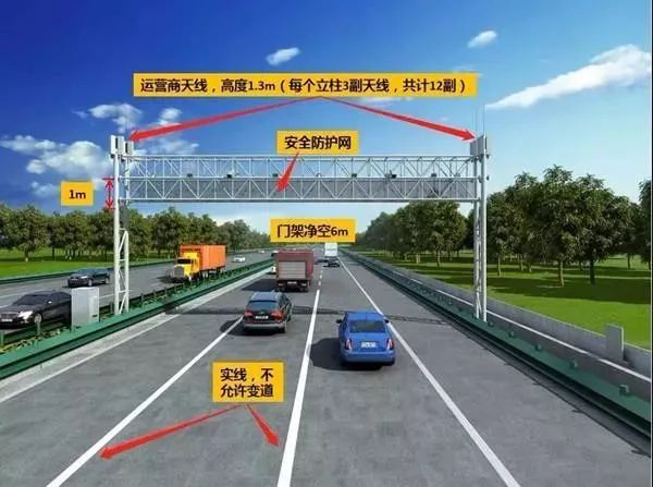 什么是ETC門架系統？