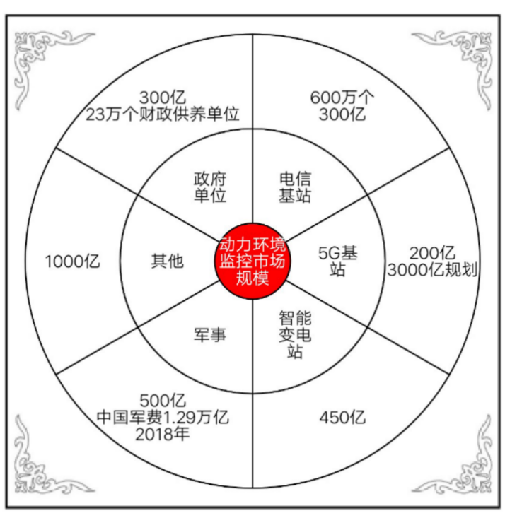 千億級市場規(guī)模，藍(lán)海尚待挖掘